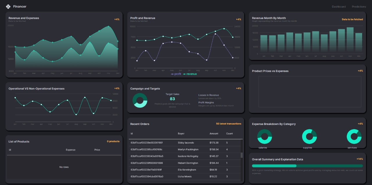 Financial Dashboard