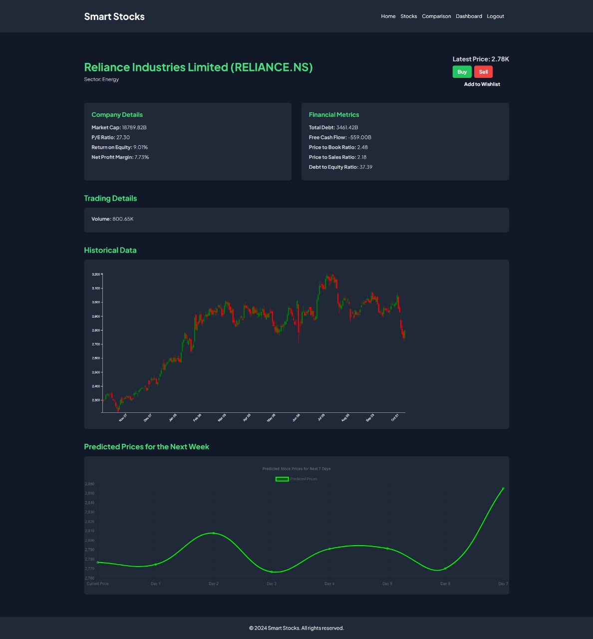 Smart Stocks